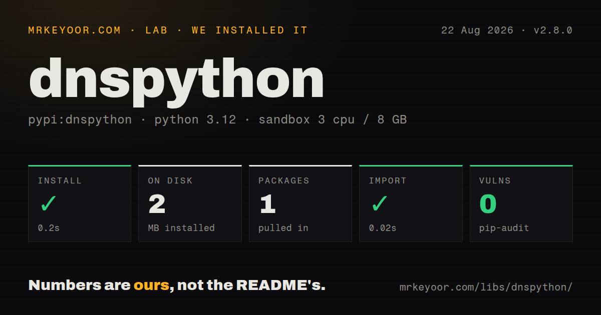 Lab card: what happened when we installed dnspython