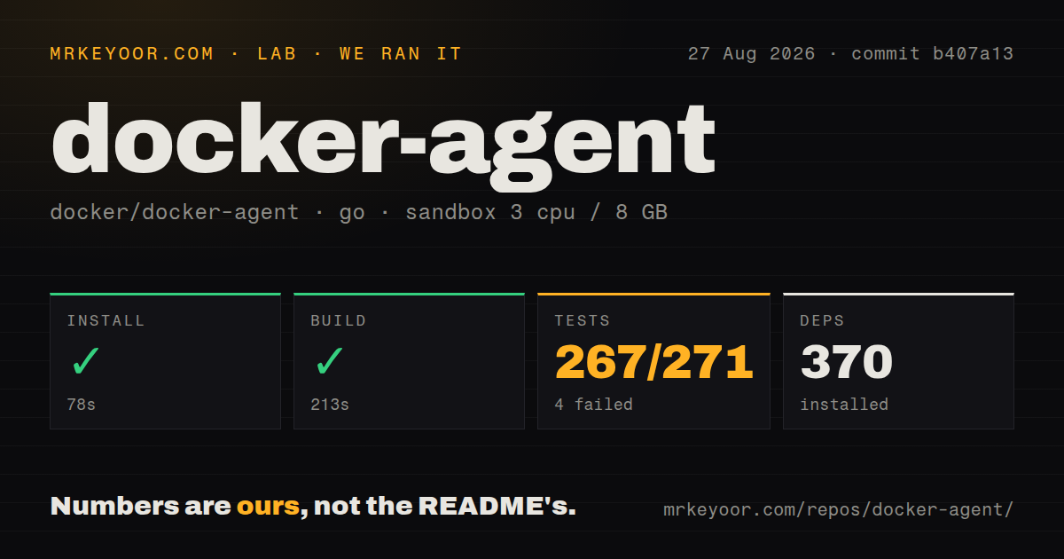 Lab card: what happened when we ran docker-agent