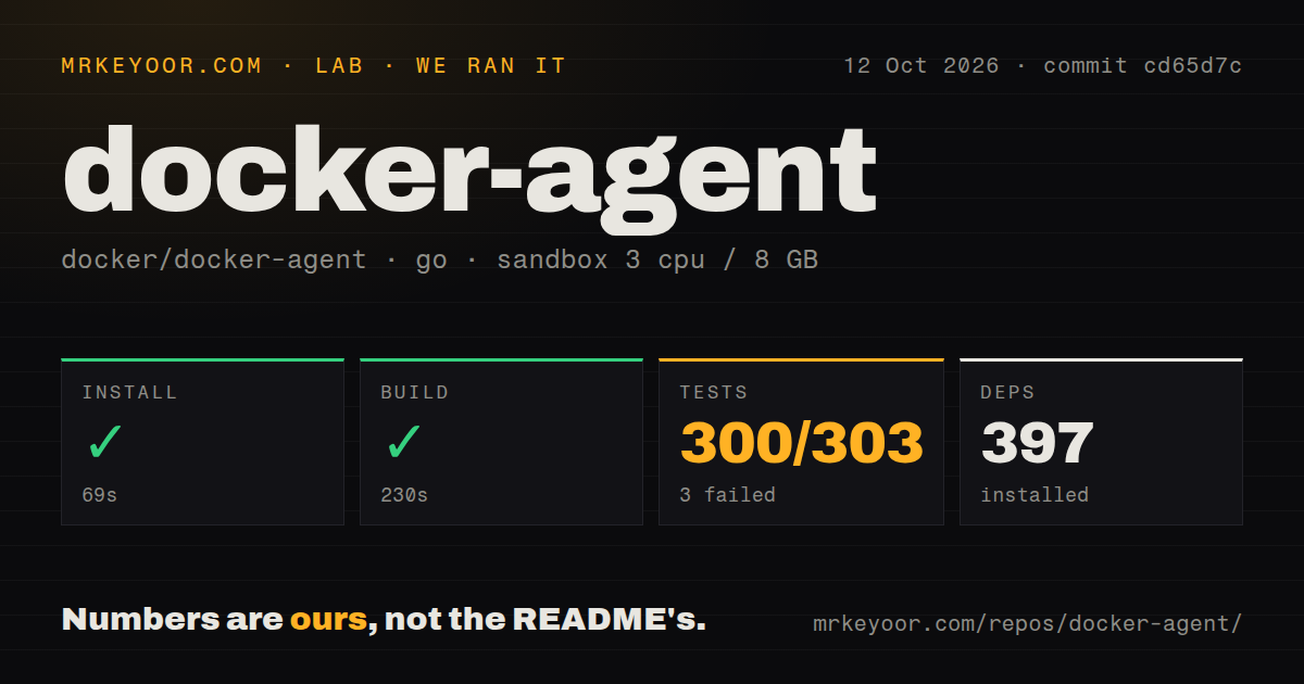 Lab card: what happened when we ran docker-agent
