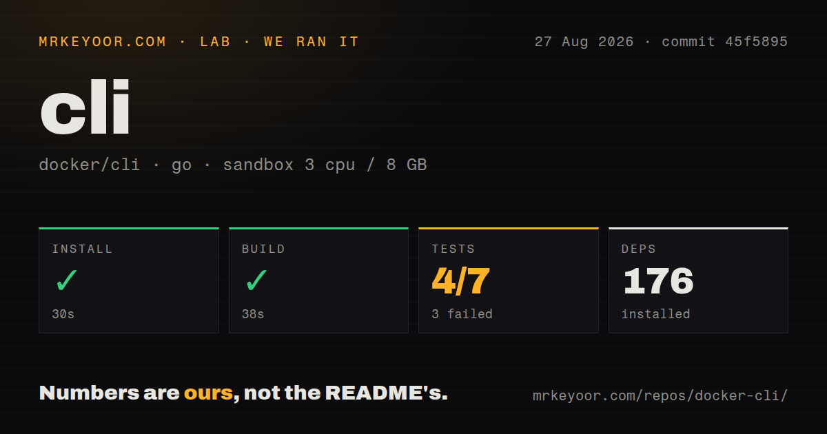 Lab card: what happened when we ran cli