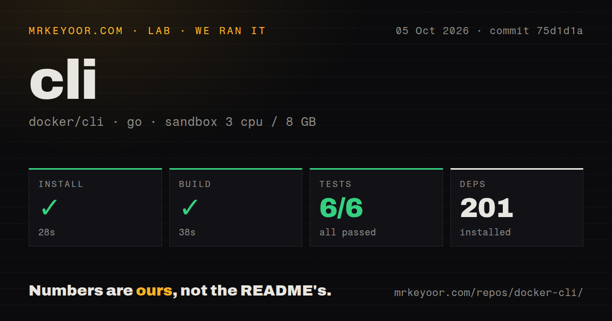 Lab card: what happened when we ran cli