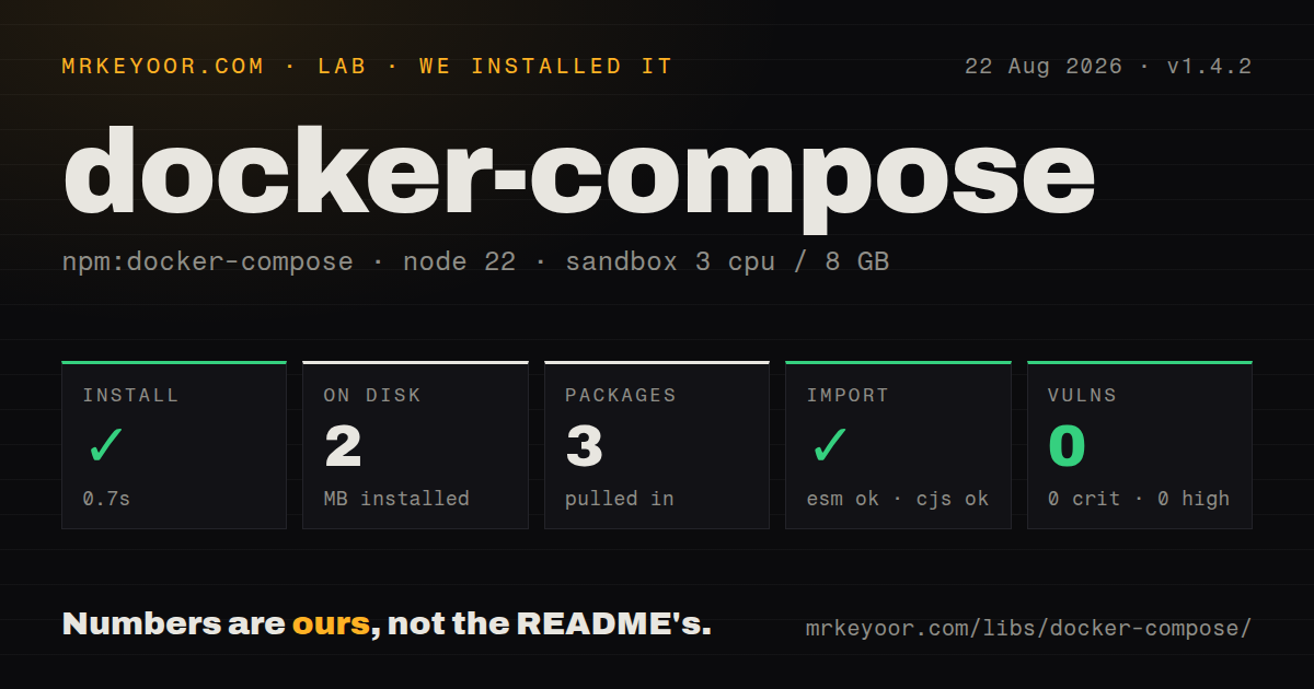 Lab card: what happened when we installed docker-compose