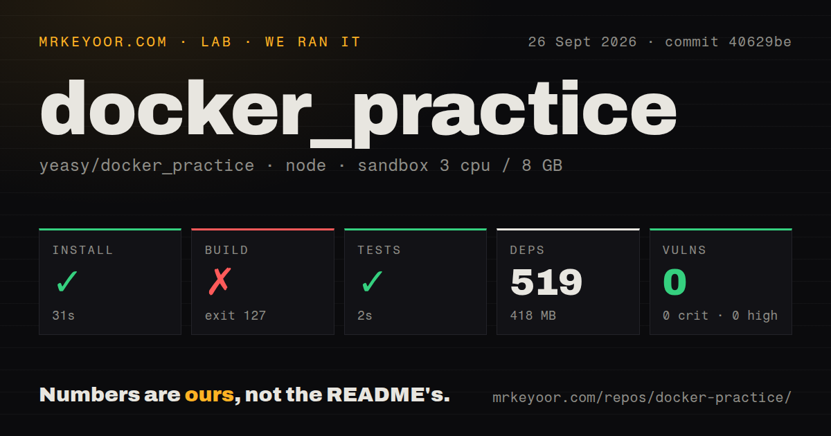 Lab card: what happened when we ran docker_practice