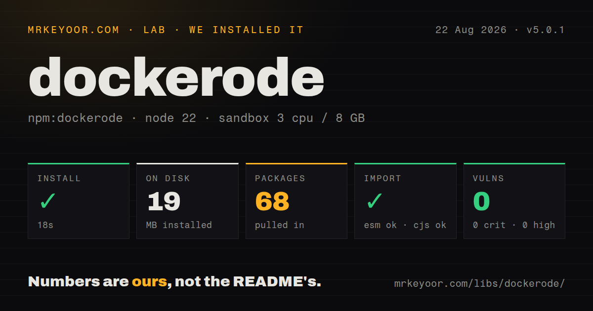 Lab card: what happened when we installed dockerode