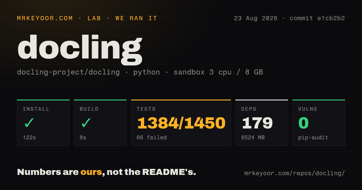 Lab card: what happened when we ran docling