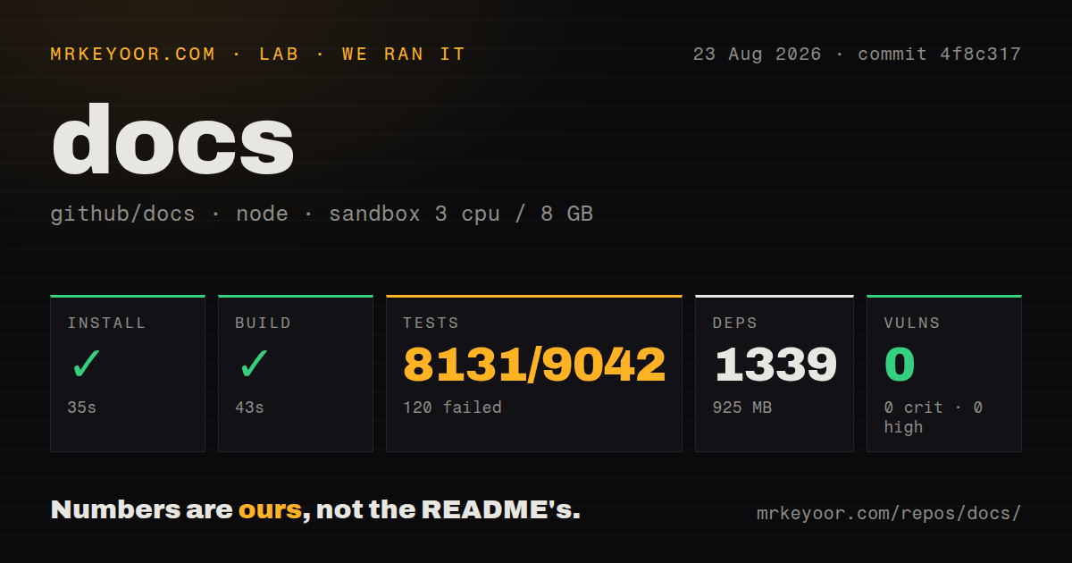 Lab card: what happened when we ran docs