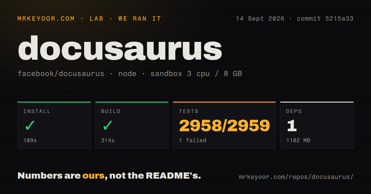 Lab card: what happened when we ran docusaurus