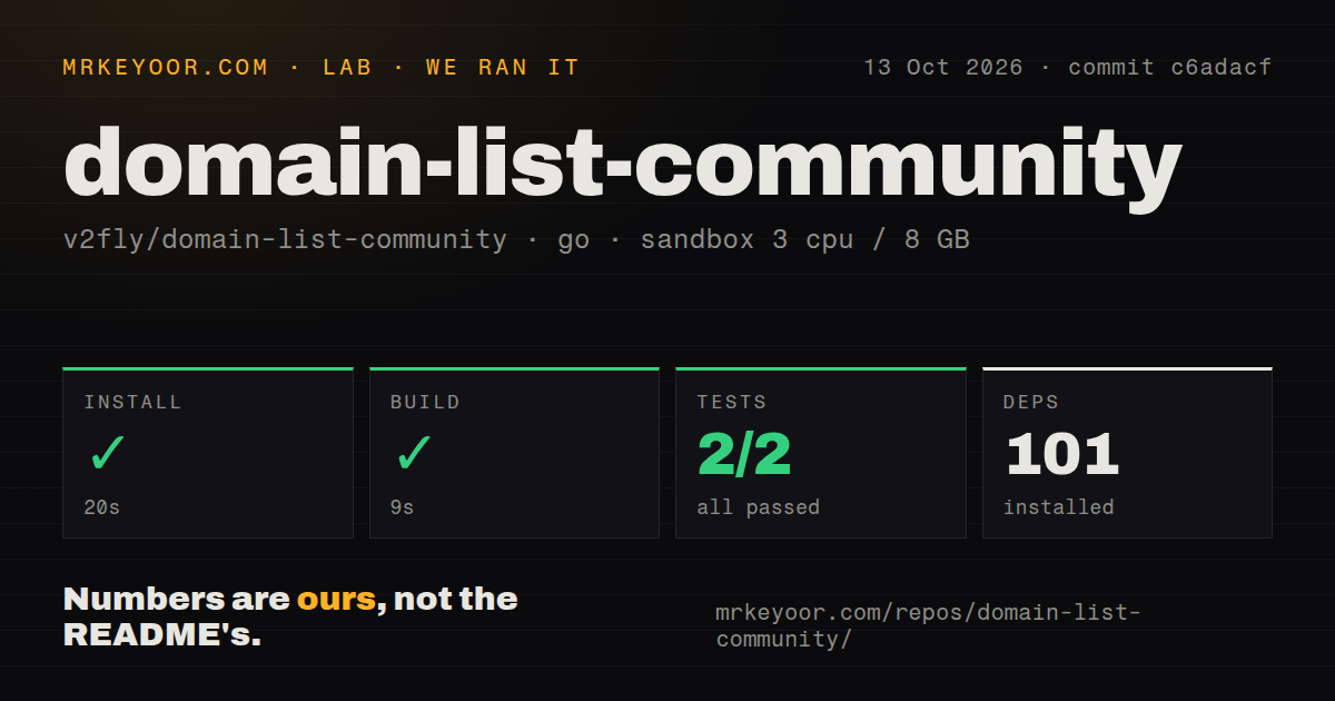 Lab card: what happened when we ran domain-list-community