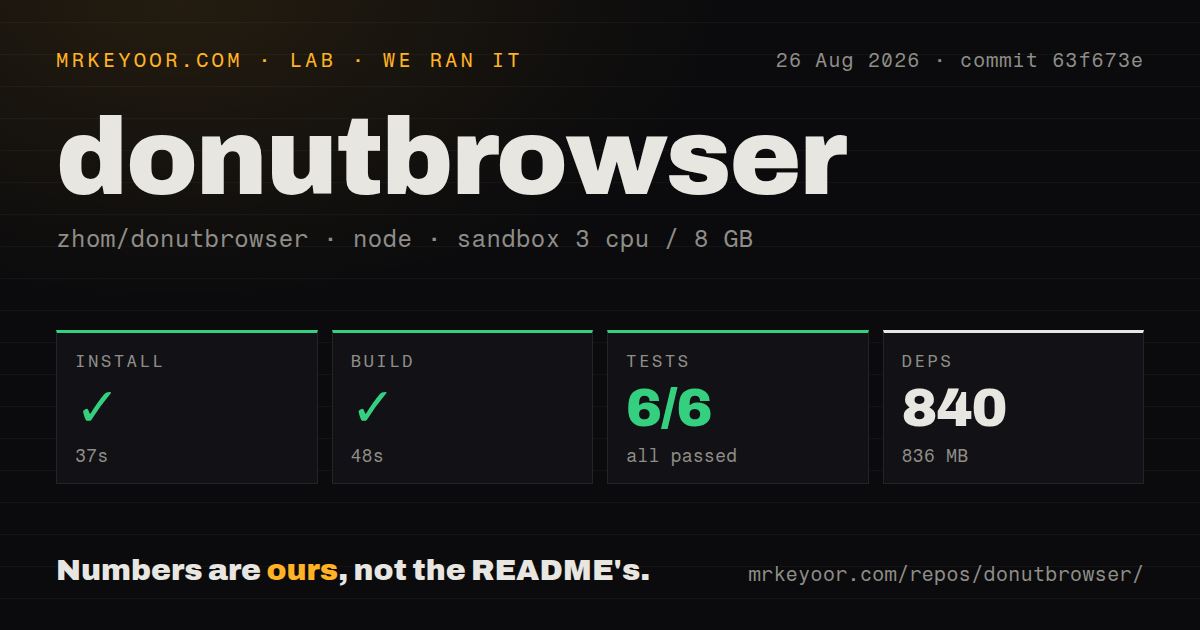Lab card: what happened when we ran donutbrowser