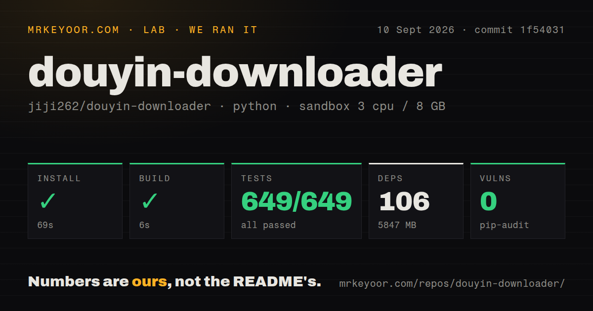 Lab card: what happened when we ran douyin-downloader