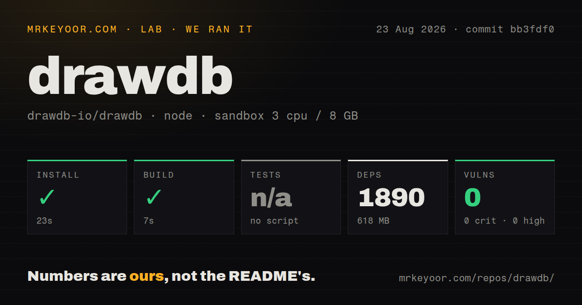 Lab card: what happened when we ran drawdb