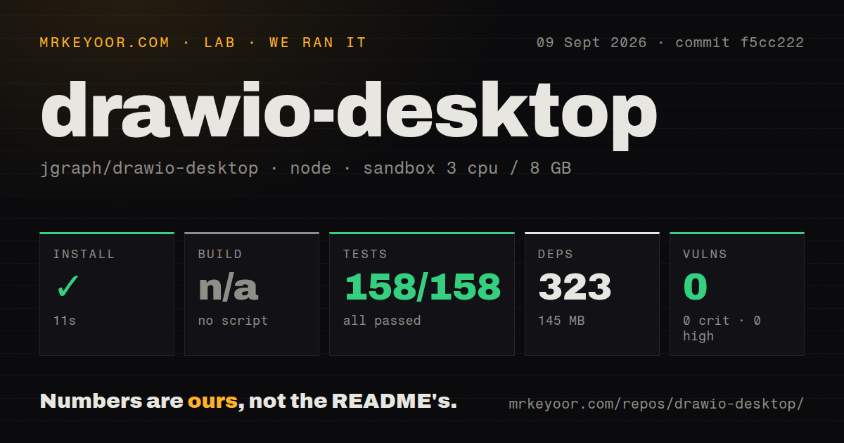 Lab card: what happened when we ran drawio-desktop