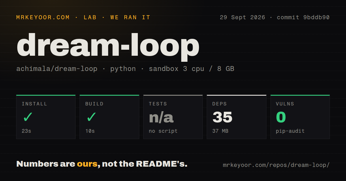 Lab card: what happened when we ran dream-loop