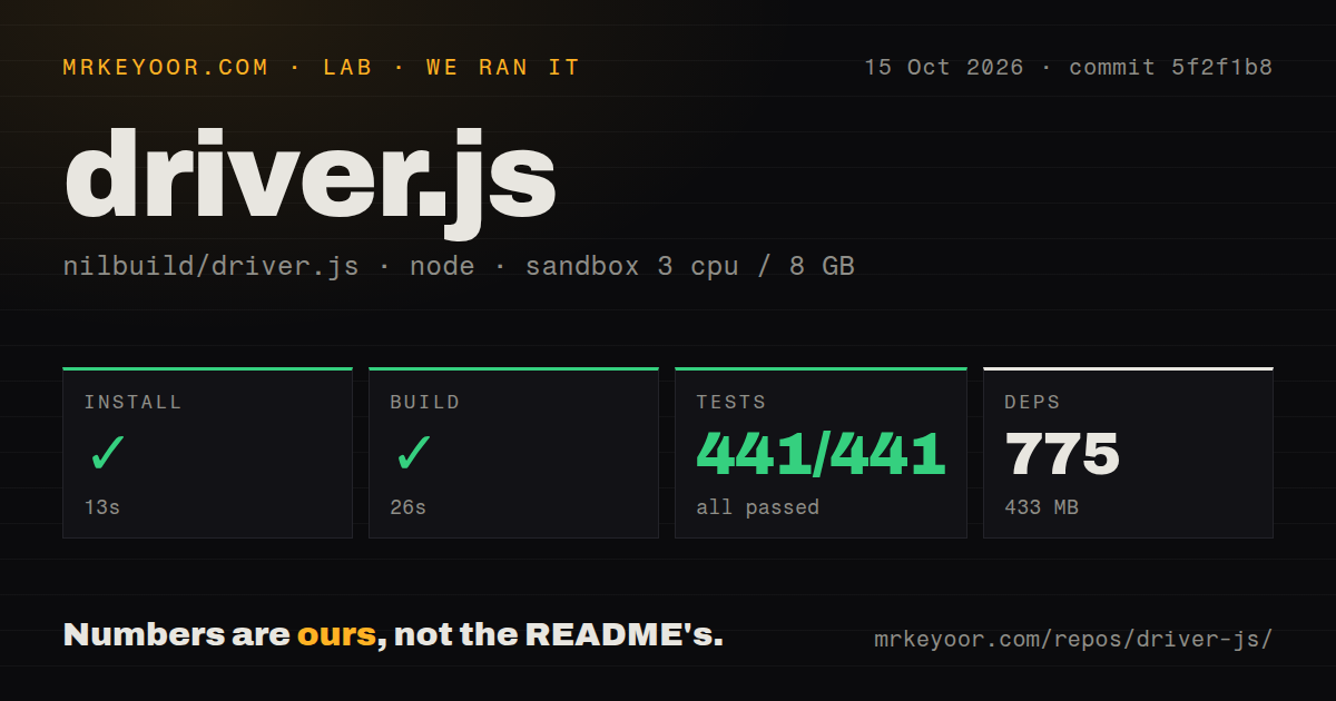 Lab card: what happened when we ran driver.js