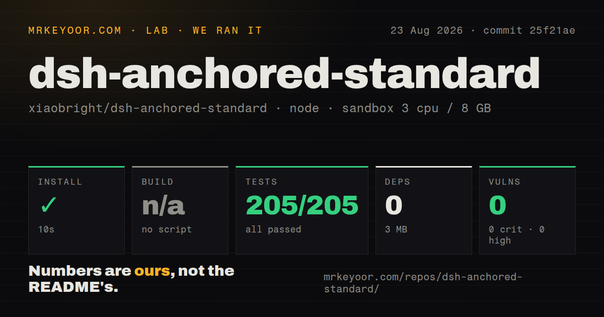 Lab card: what happened when we ran dsh-anchored-standard