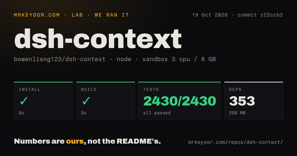 Lab card: what happened when we ran dsh-context
