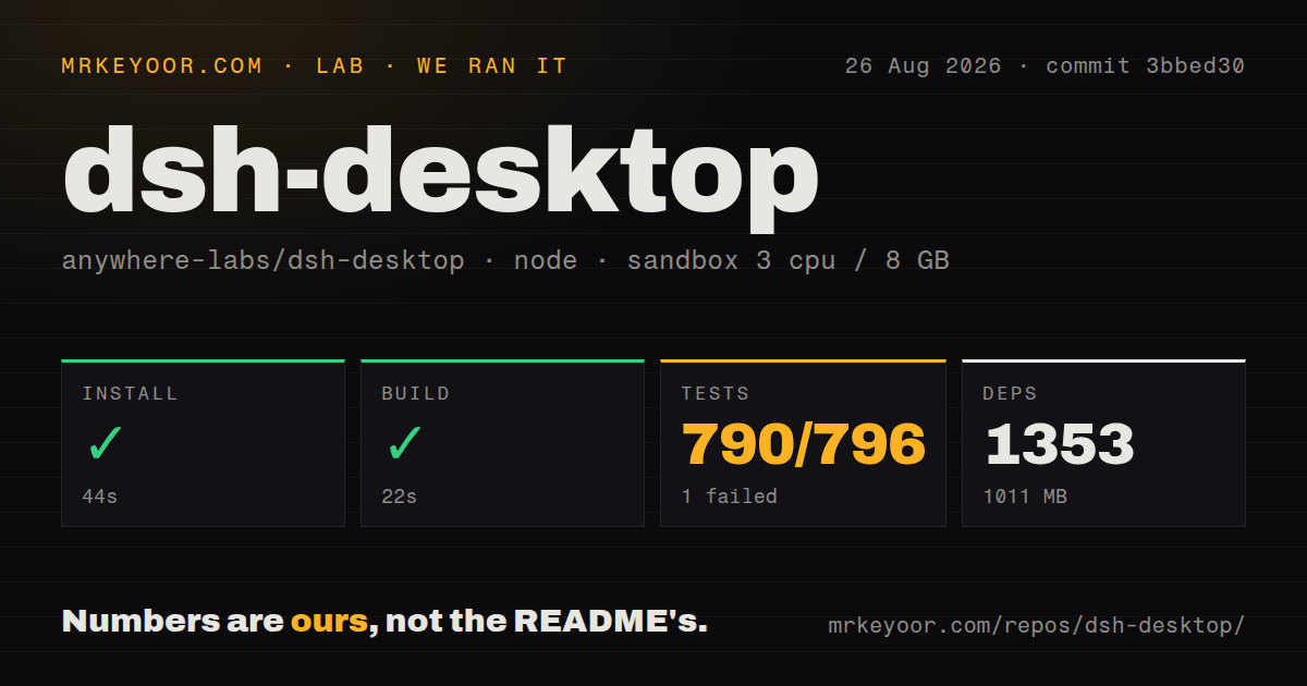 Lab card: what happened when we ran dsh-desktop