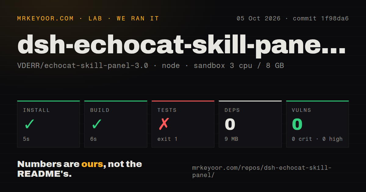 Lab card: what happened when we ran dsh-echocat-skill-panel