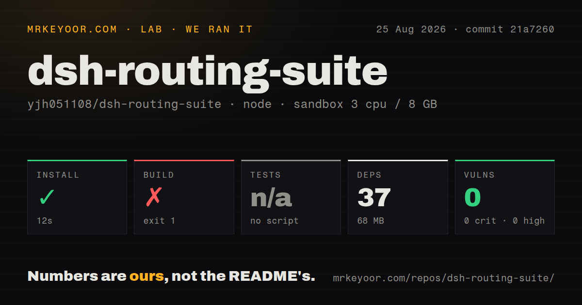 Lab card: what happened when we ran dsh-routing-suite