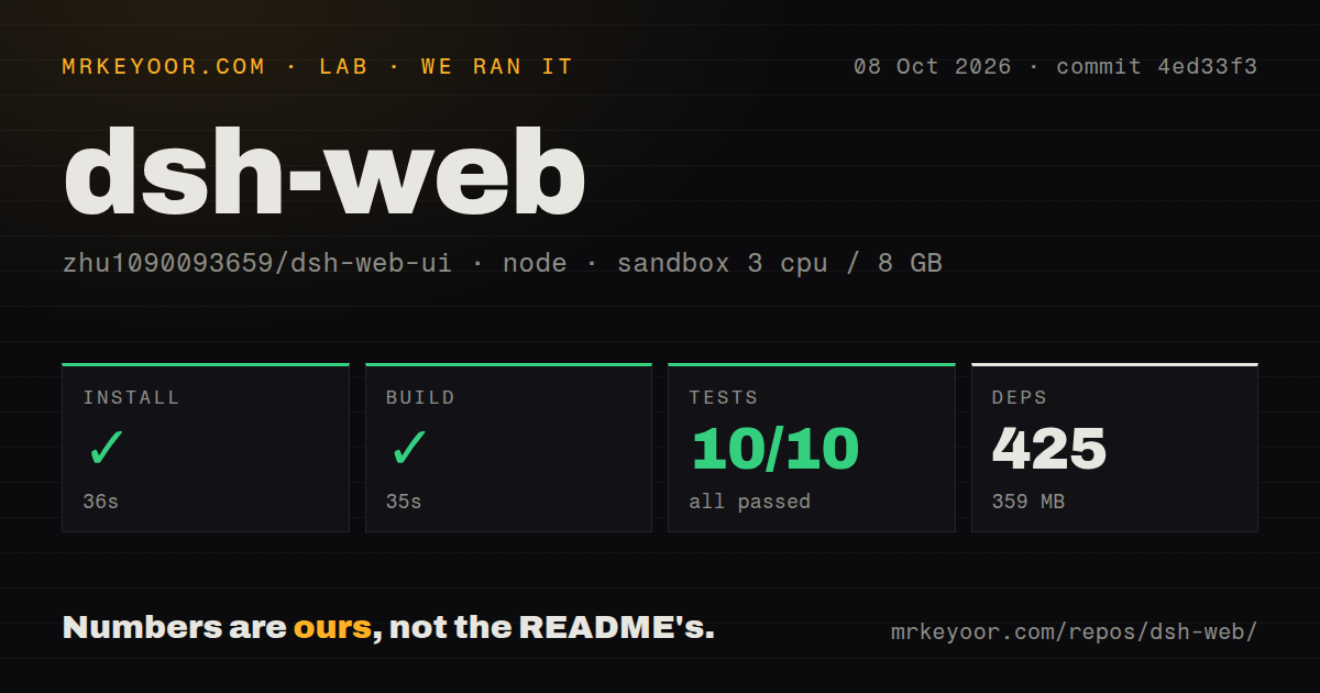 Lab card: what happened when we ran dsh-web