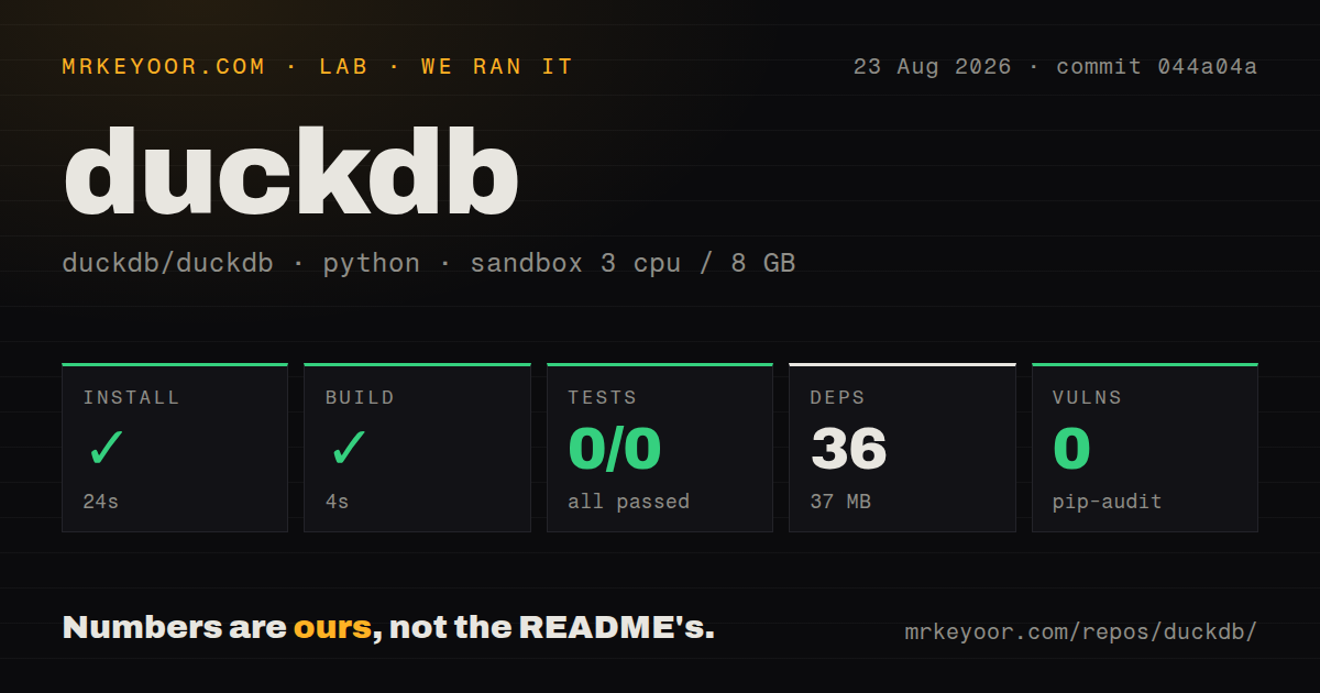 Lab card: what happened when we installed duckdb
