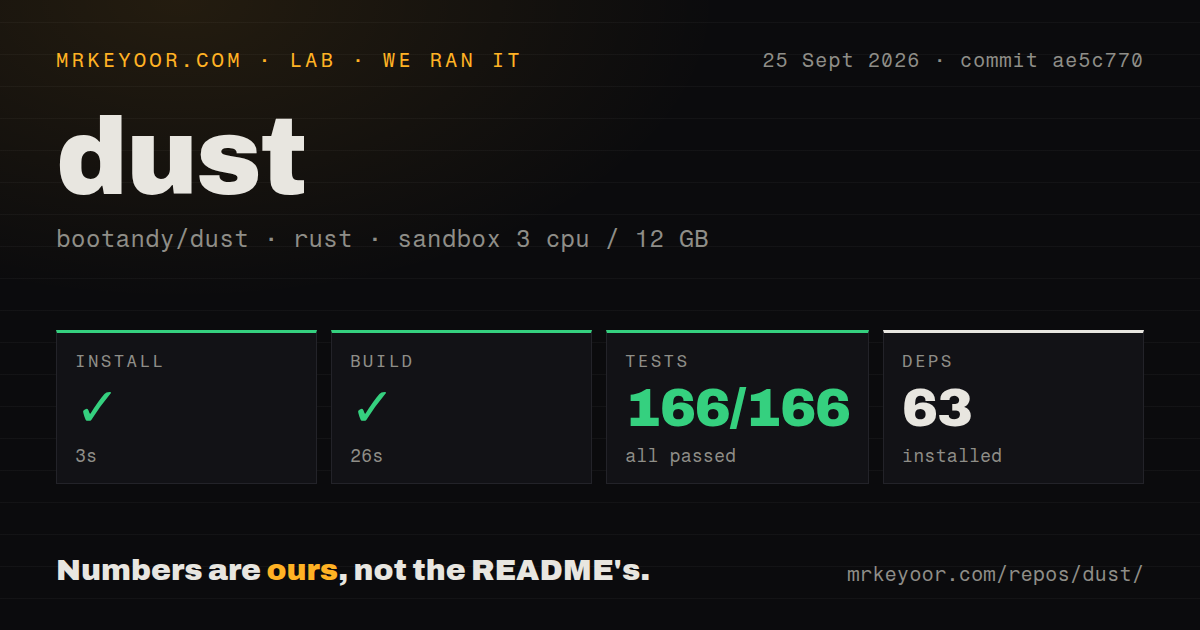 Lab card: what happened when we ran dust