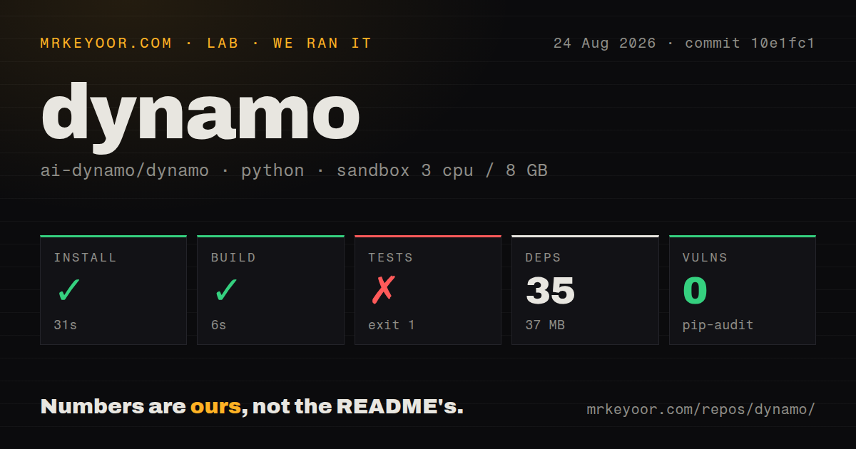Lab card: what happened when we ran dynamo