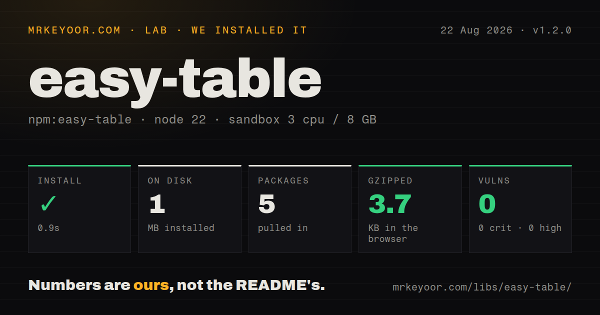 Lab card: what happened when we installed easy-table