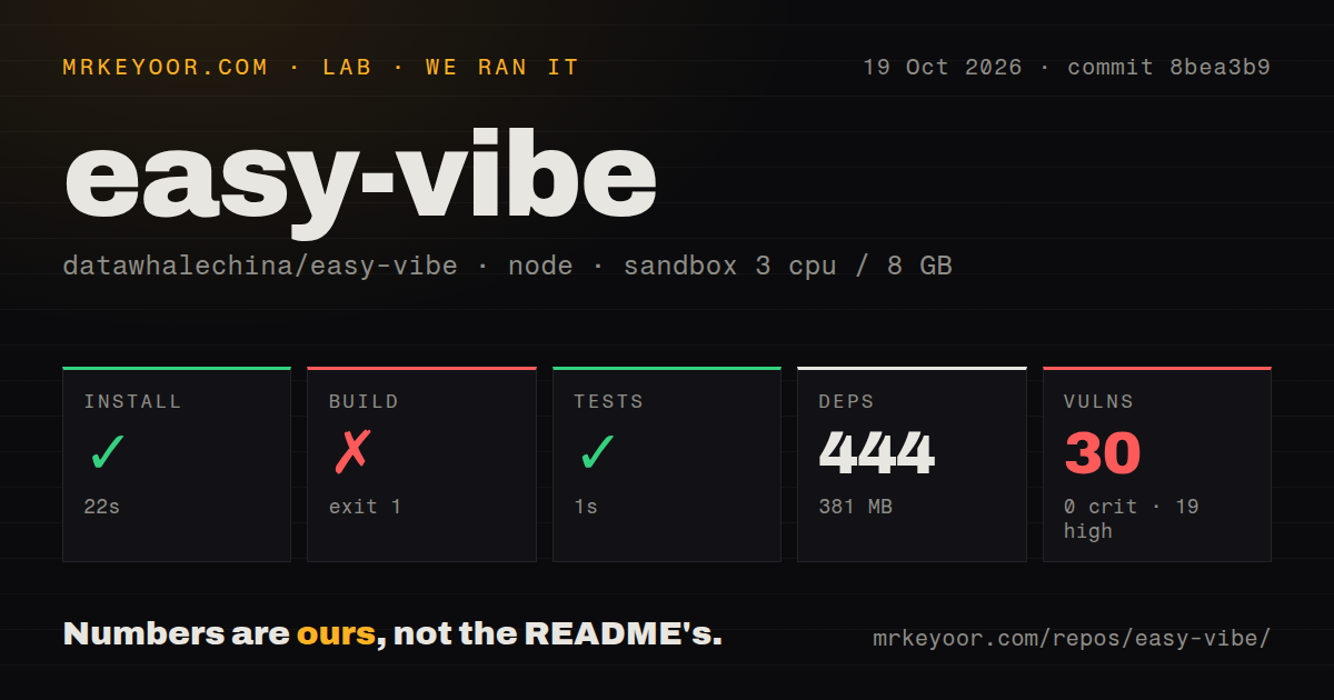 Lab card: what happened when we ran easy-vibe