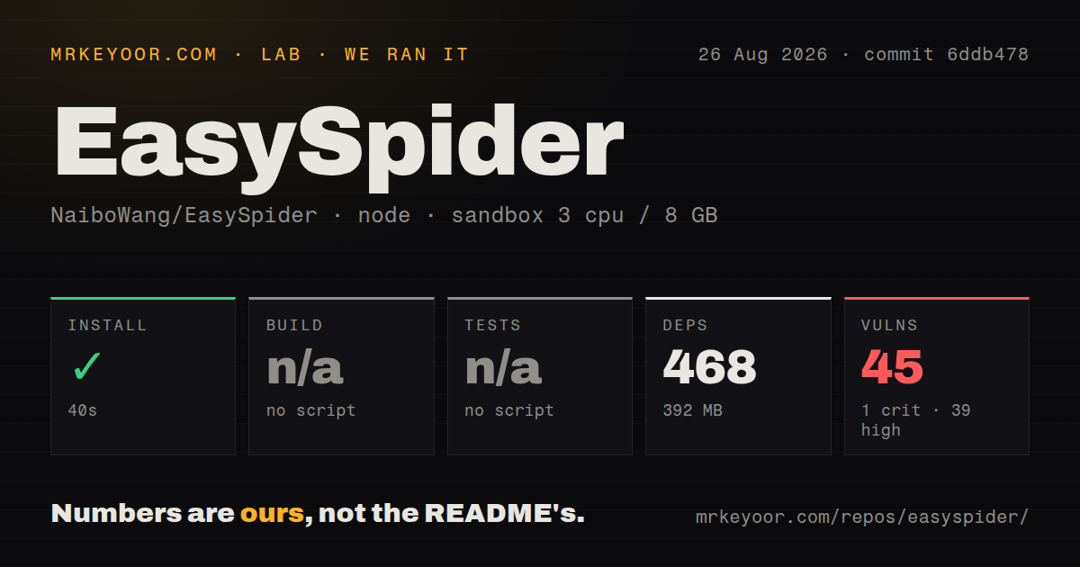 Lab card: what happened when we ran EasySpider