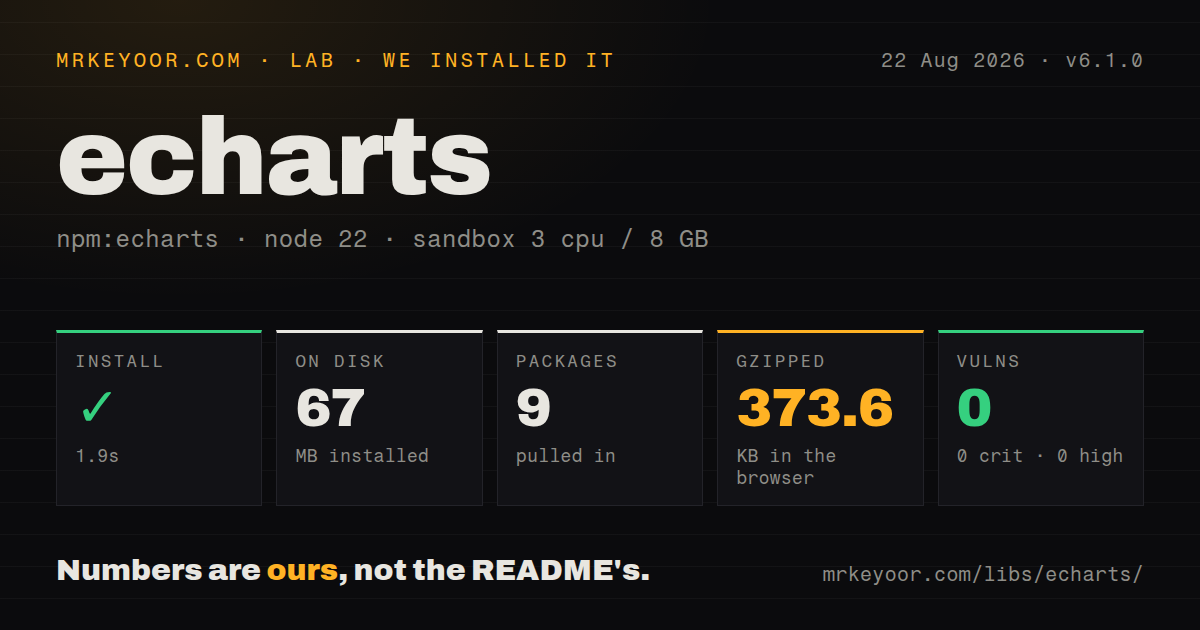 Lab card: what happened when we installed echarts