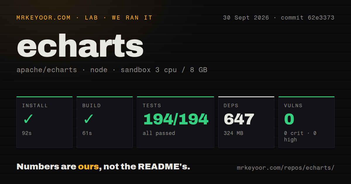 Lab card: what happened when we ran echarts