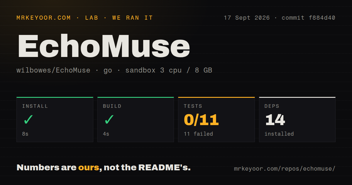 Lab card: what happened when we ran EchoMuse