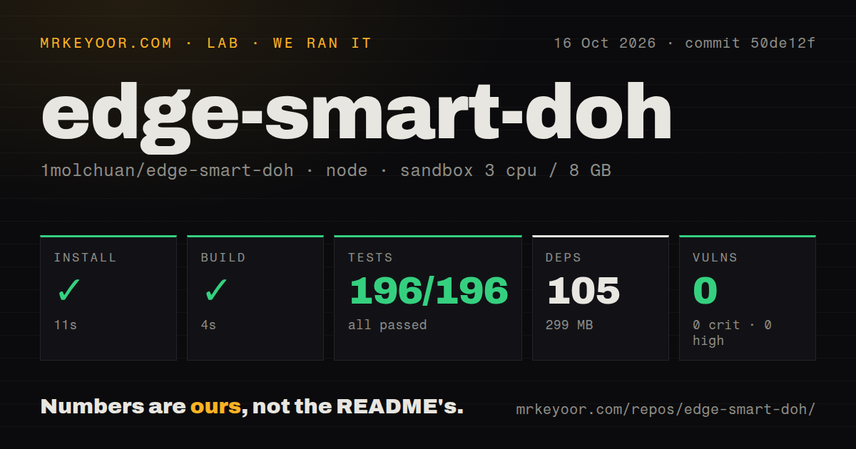Lab card: what happened when we ran edge-smart-doh