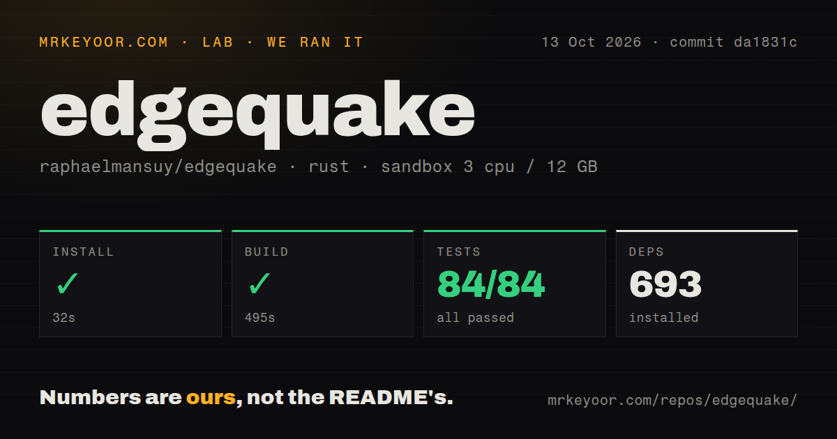 Lab card: what happened when we ran edgequake