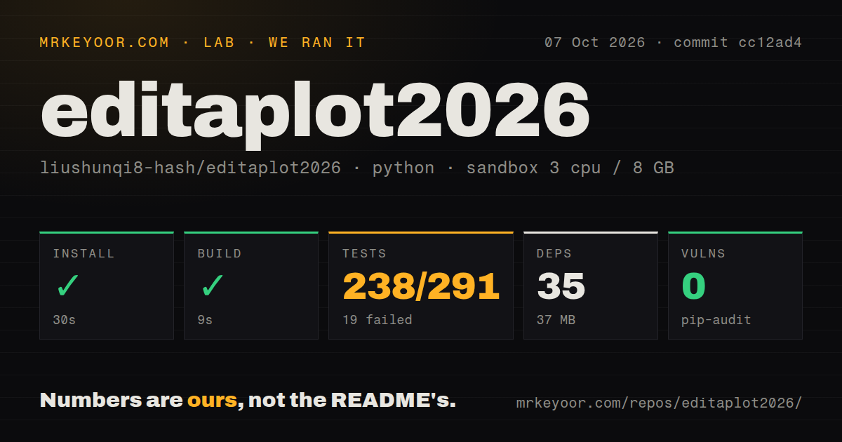 Lab card: what happened when we ran editaplot2026