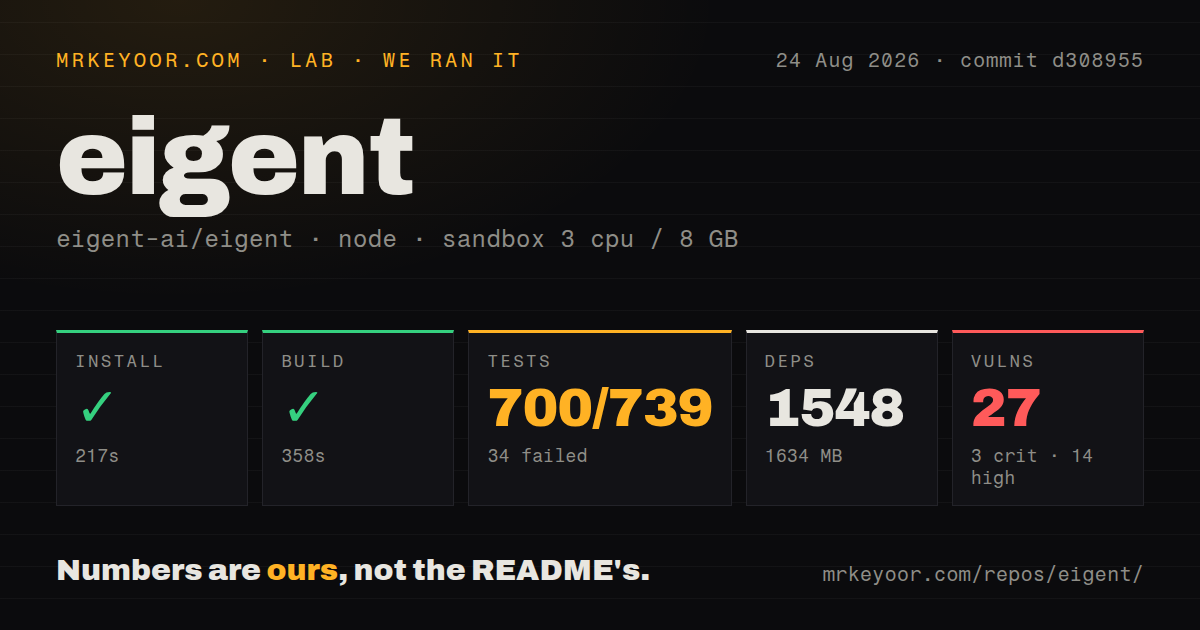 Lab card: what happened when we ran eigent