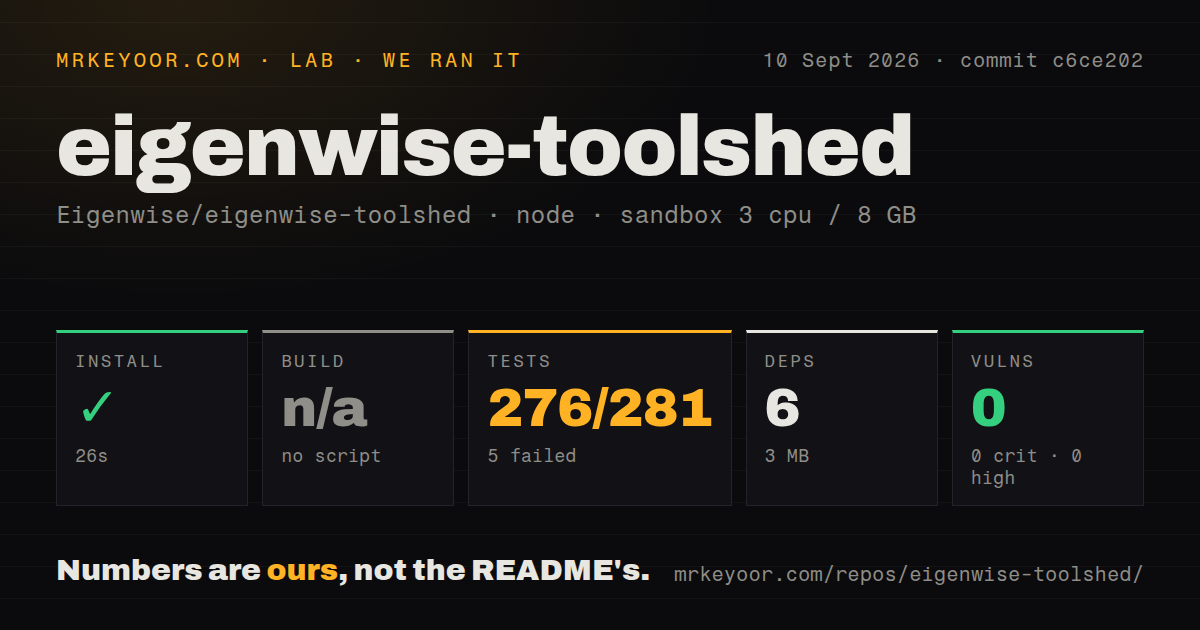 Lab card: what happened when we ran eigenwise-toolshed