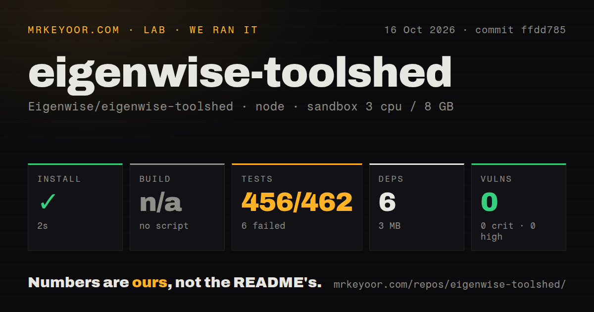 Lab card: what happened when we ran eigenwise-toolshed