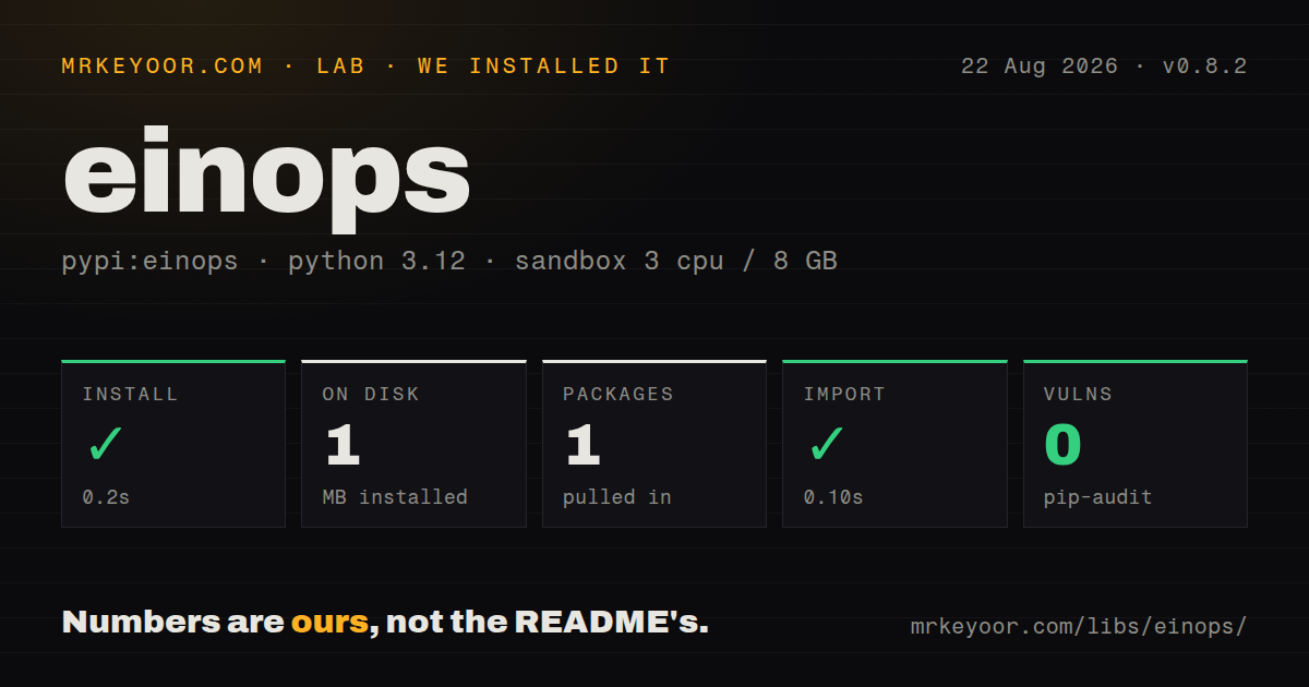 Lab card: what happened when we installed einops