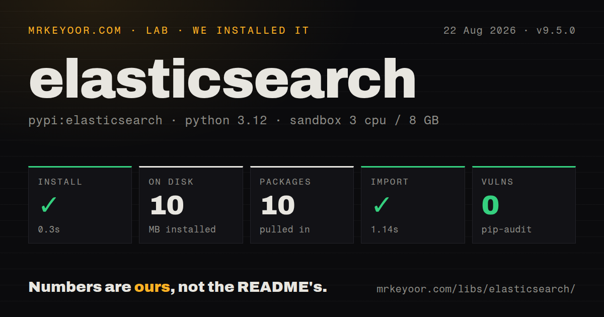 Lab card: what happened when we ran elasticsearch