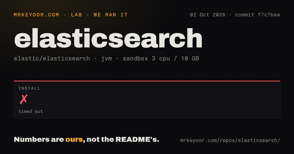 Lab card: what happened when we ran elasticsearch