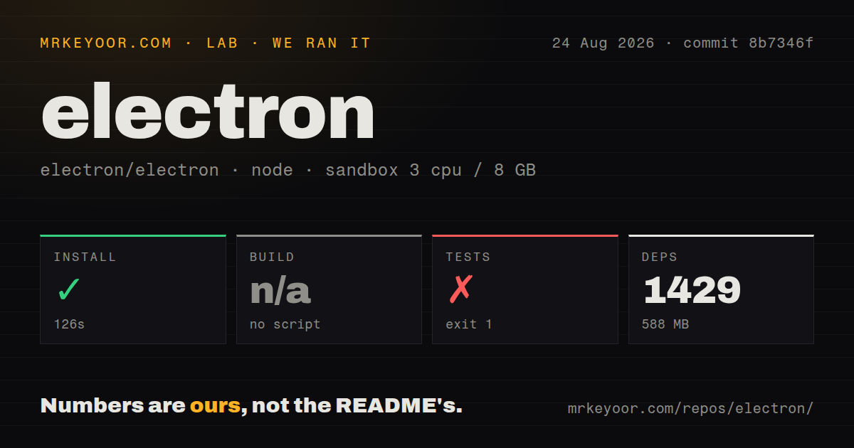 Lab card: what happened when we ran electron
