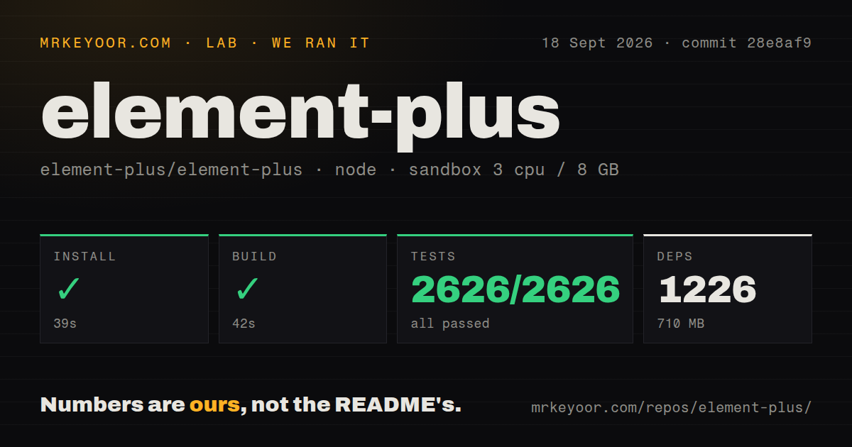 Lab card: what happened when we ran element-plus