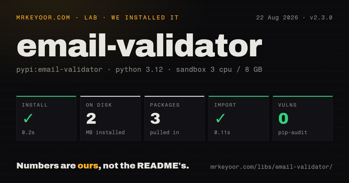 Lab card: what happened when we installed email-validator