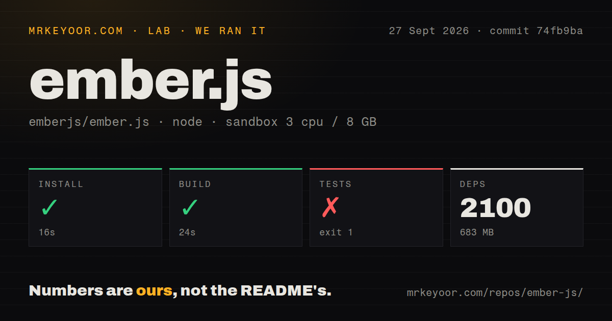 Lab card: what happened when we ran ember.js