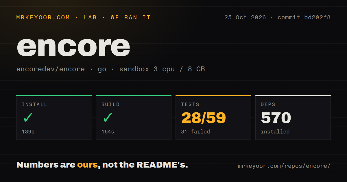 Lab card: what happened when we ran encore