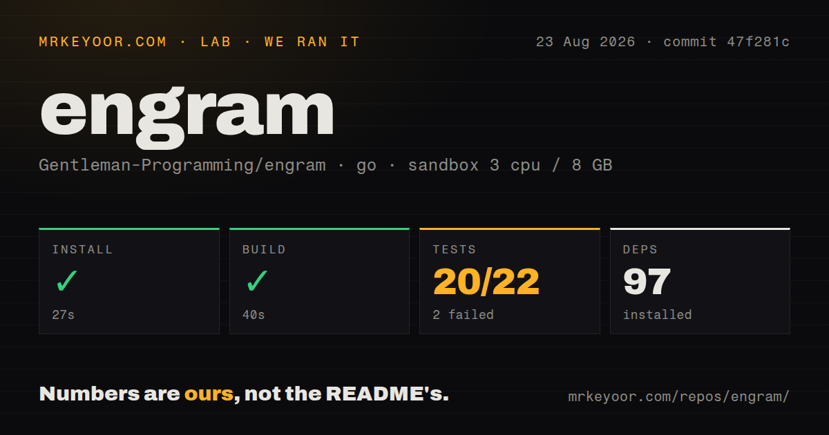 Lab card: what happened when we ran engram