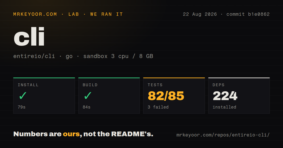 Lab card: what happened when we ran cli