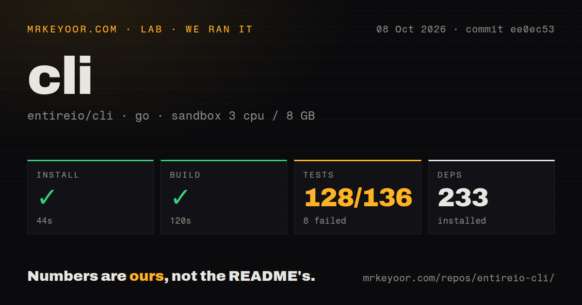 Lab card: what happened when we ran cli